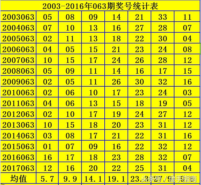 2018年双色球第73期开奖结果揭晓，梦想与希望的碰撞