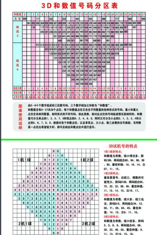 探索今日最新3D开机号与试机号的奥秘