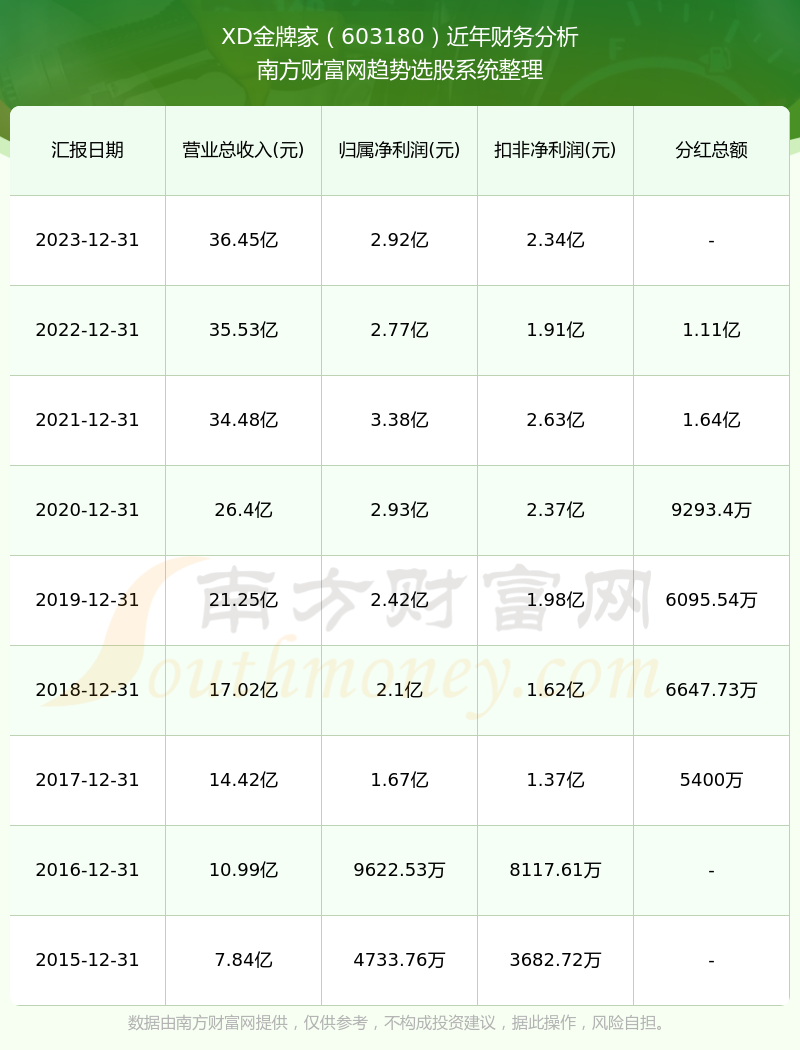 探索家彩网千禧试机号，揭秘关注码与金码头