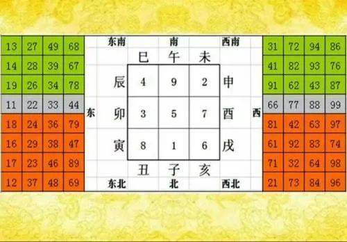 探索手机号码的奥秘，号令天下免费测吉凶
