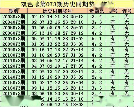 探索双色球近50期历史开奖号码的奥秘，从走势图看趋势