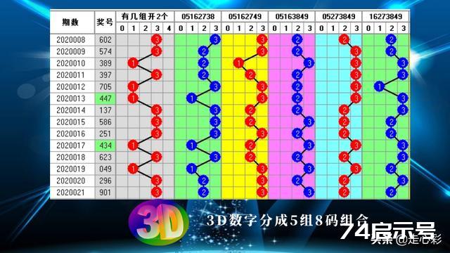 3D胆码，揭秘最准确的选择方法