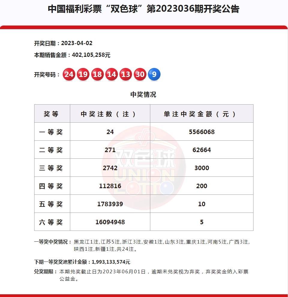 探索双色球2019年全年开奖结果，揭秘数字背后的幸运轨迹