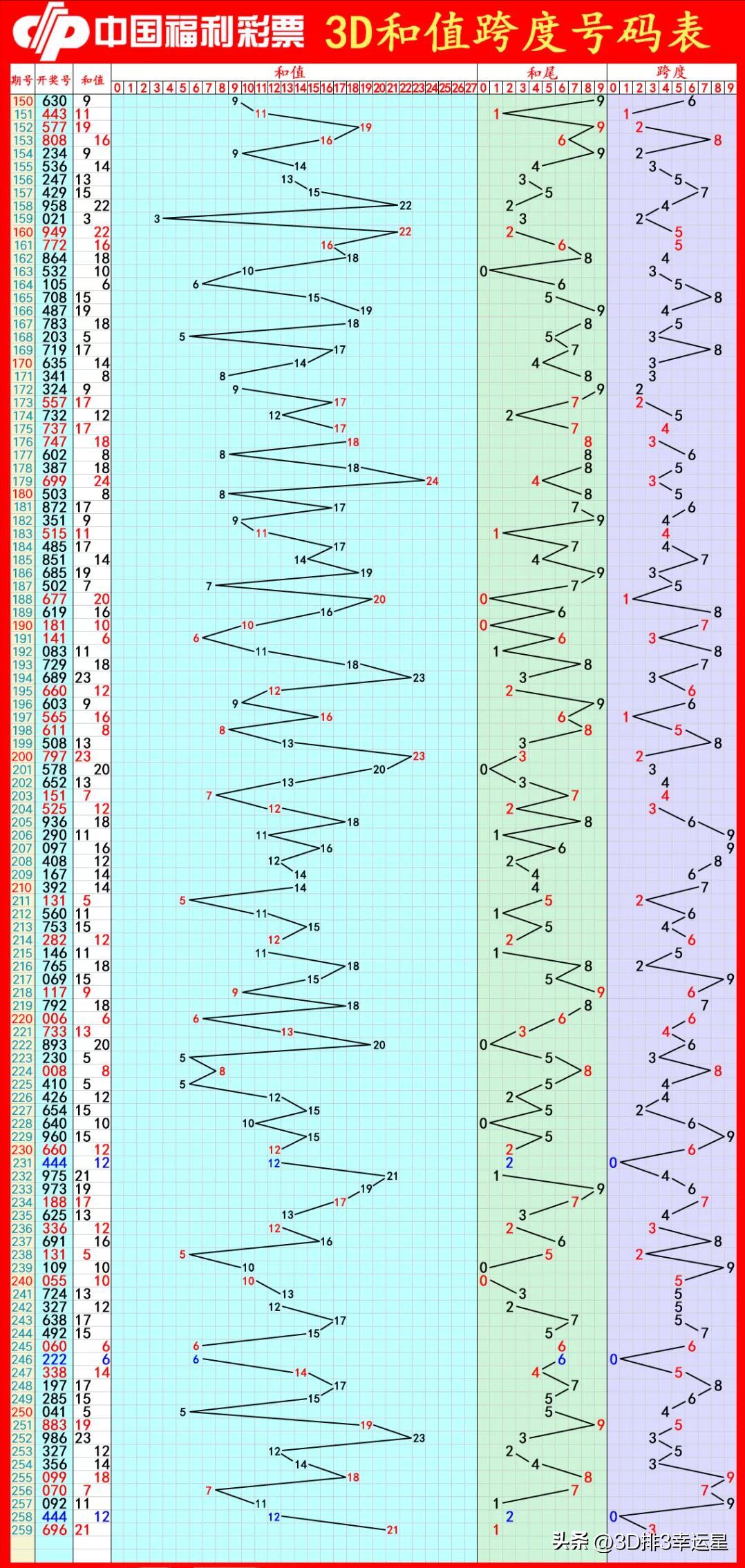 便民工作室今日3D字谜浅解，解锁数字背后的智慧与乐趣