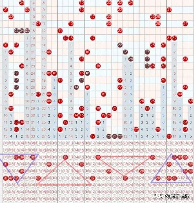 探索大乐透的奥秘，解析定位走势图表图