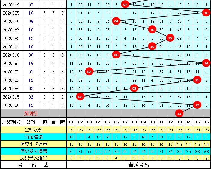 双色球2020097期开奖结果