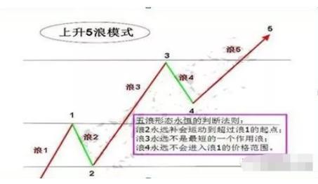 排列5走势图203期，数字背后的奥秘与预测艺术