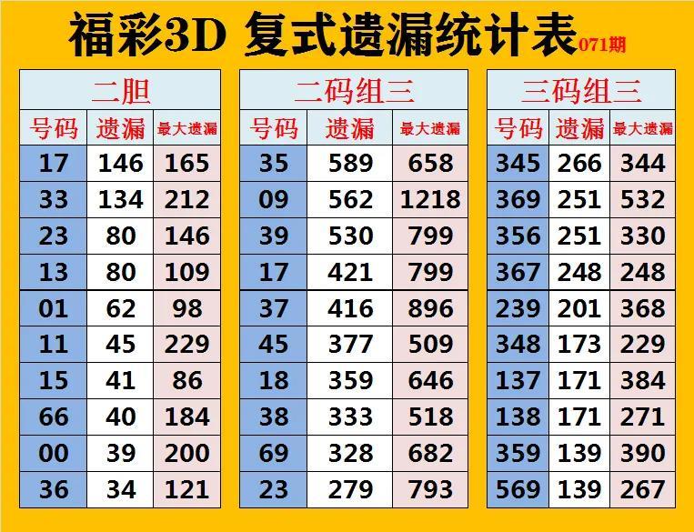 福彩3D走势图表，解锁数字游戏的秘密