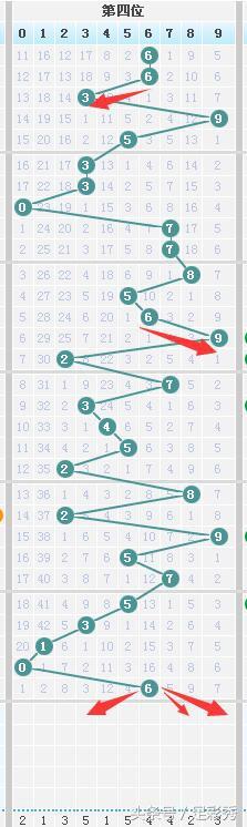 七乐彩基本走势图表图新浪，揭秘数字背后的奥秘