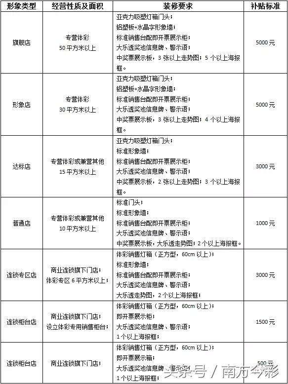 探索3D彩票资料的奥秘，解锁数字游戏的新世界