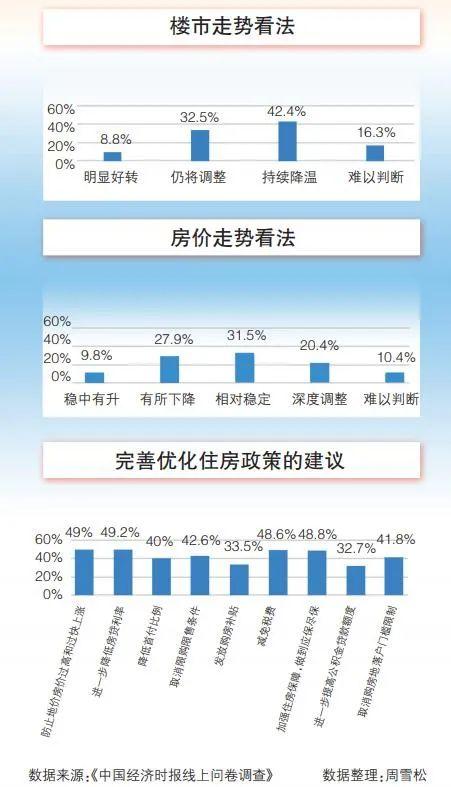 3D基本走势图，透视502期最近趋势的深度分析