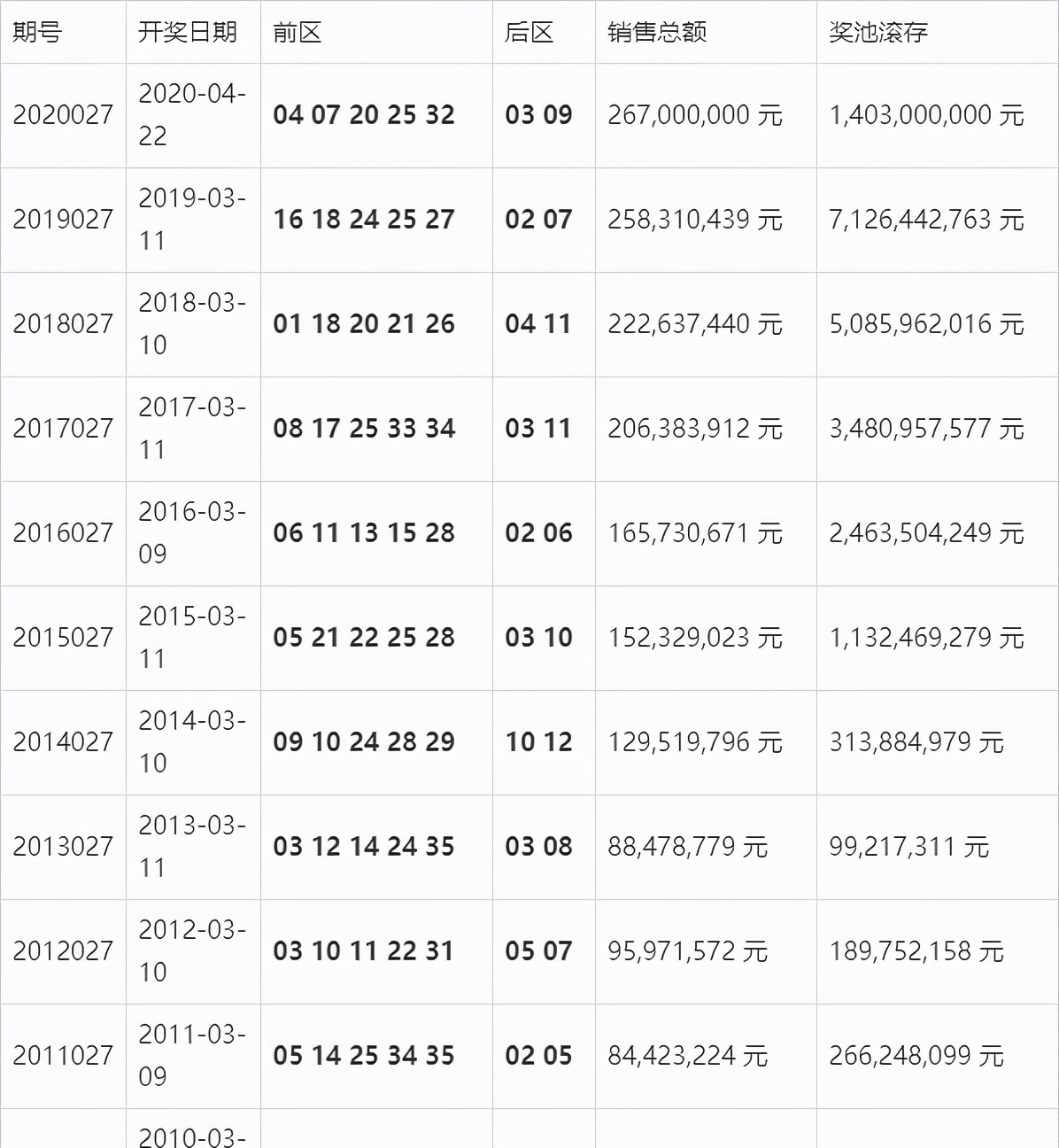 今晚揭晓，河南20选5开奖结果全解析