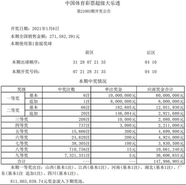 数字幸运