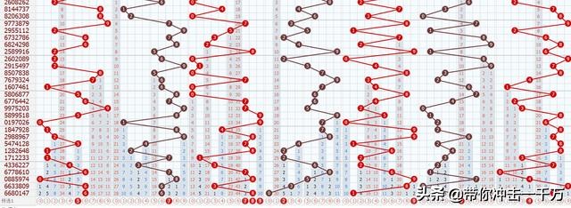 2036年一码通天下