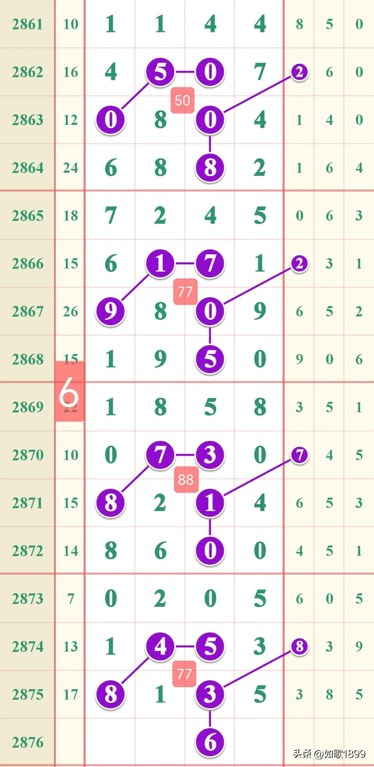 解读体彩23选5走势图表，理性分析，智慧投注