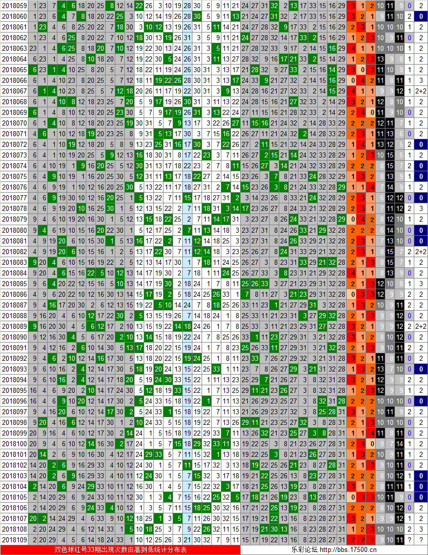 2 数字奥秘