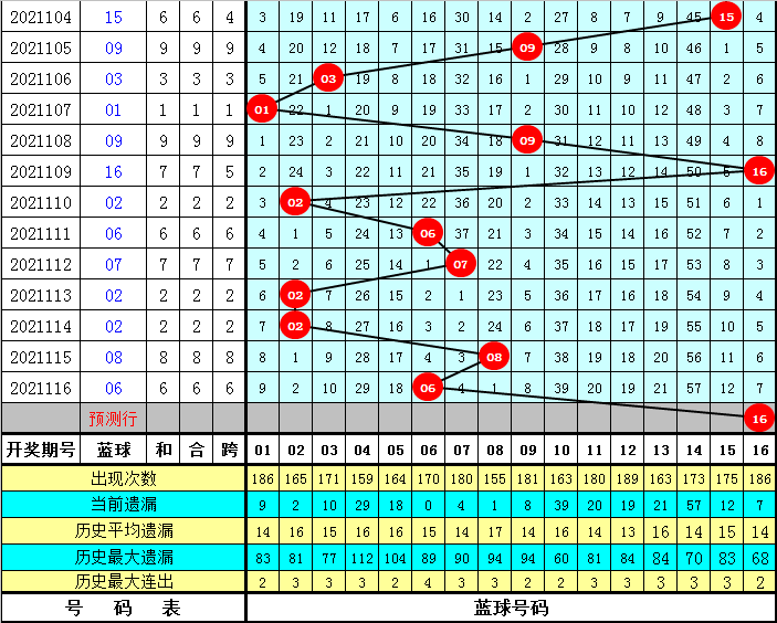 30选7，解析彩票走势图的基本规律与策略