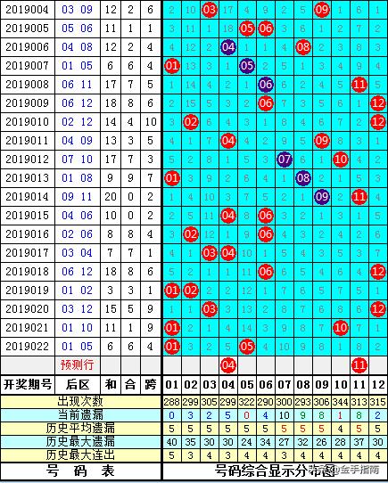 大乐透19023期开奖结果揭晓，彩民期待与惊喜交织的夜晚