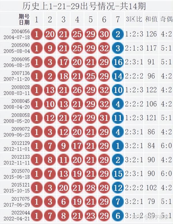 2018年双色球第34期开奖结果查询，揭秘幸运数字，探寻中彩秘诀