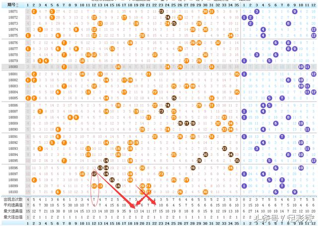 360大乐透，解锁基本走势图图表，洞悉中奖奥秘