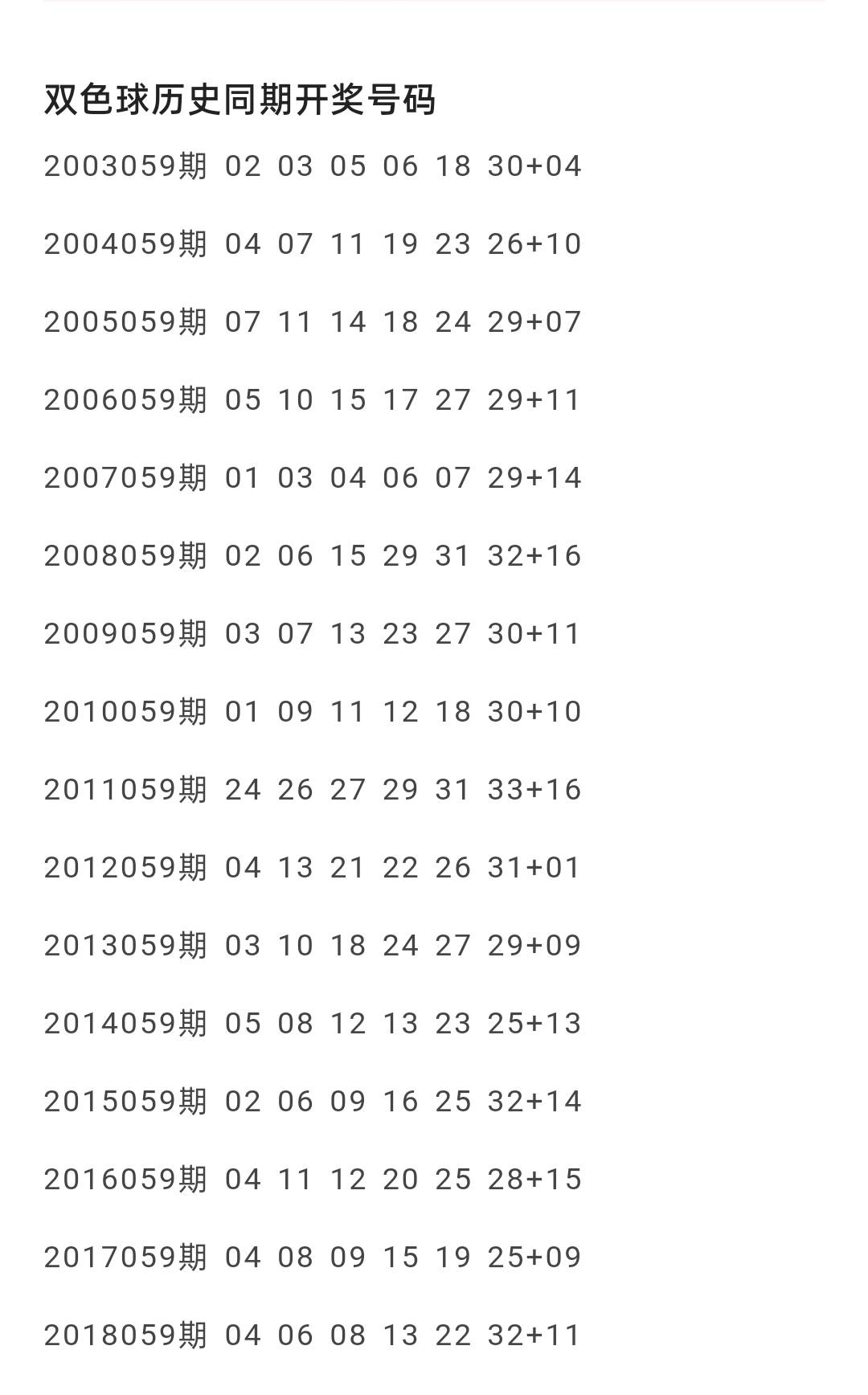 最近双色球近50期走势图深度解析，探寻数字背后的秘密