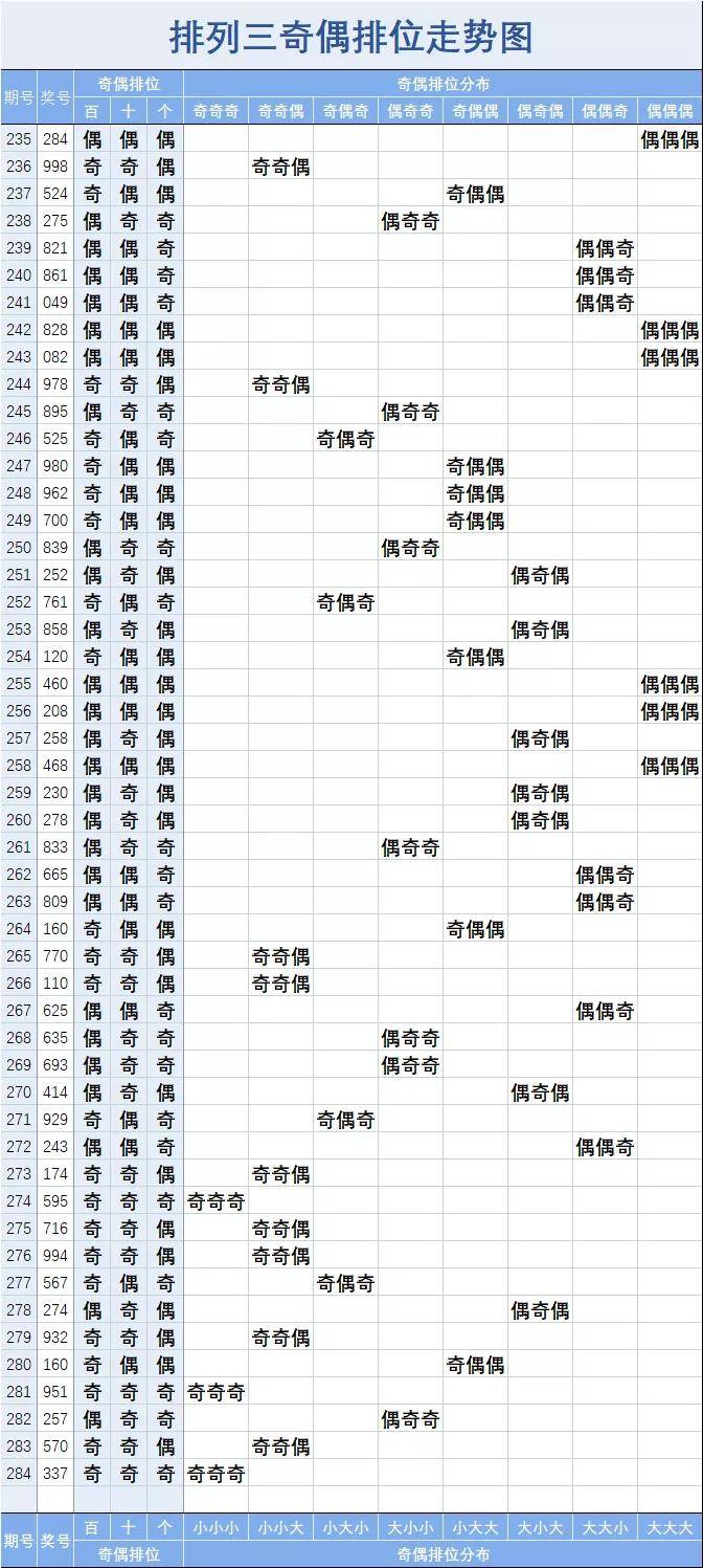 排列三跨度走势图表，数字游戏中的智慧与策略