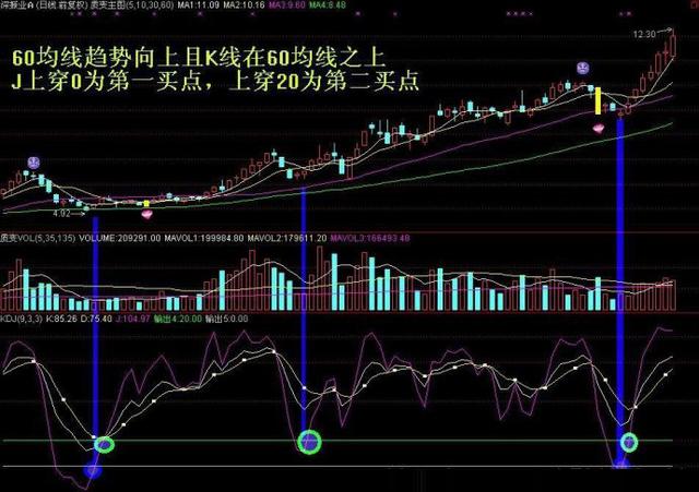 3D走势图带连线专业版，南方彩民的精准预测利器