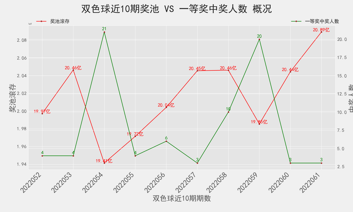 探索双色球走势，新浪视角下的数字游戏