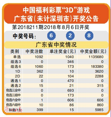 探索广东10选5彩票的数字走势，揭秘幸运之谜