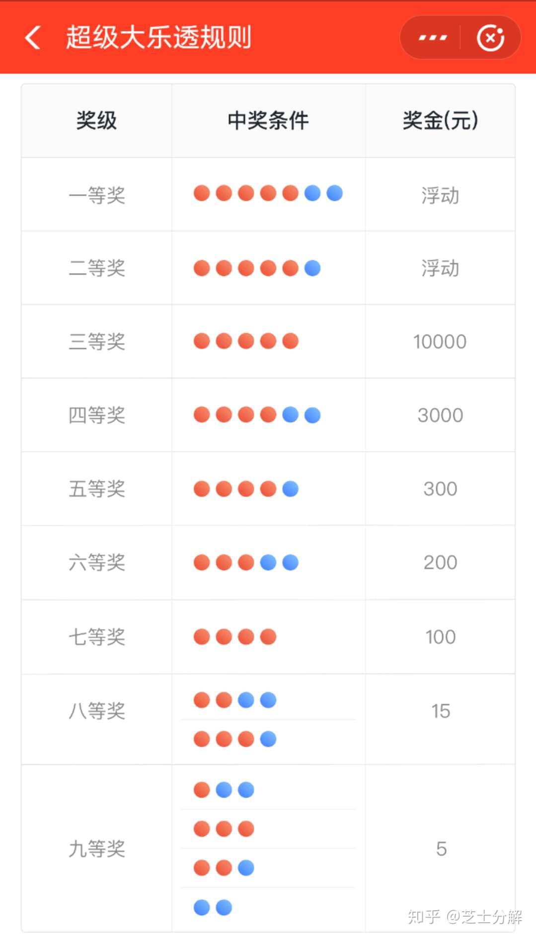 七乐彩彩票中奖号码查询，揭秘数字背后的幸运与期待