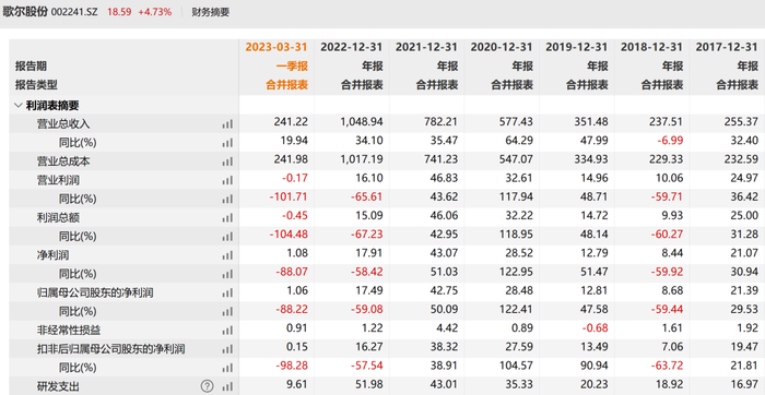 山东23选五开奖走势图，数字背后的奥秘与乐趣