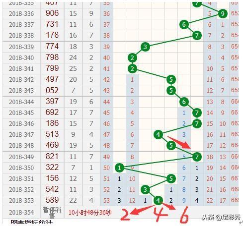 3D百个位和值尾走势图，揭秘数字彩票的奥秘