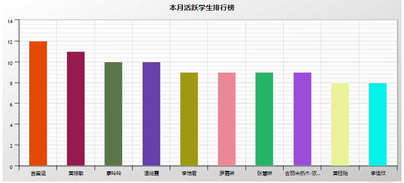 探索排列五近201期走势图，解码数字背后的奥秘