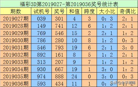 探索三D彩票的神秘世界，揭秘今天一排多少与试机号、开机号的奥秘