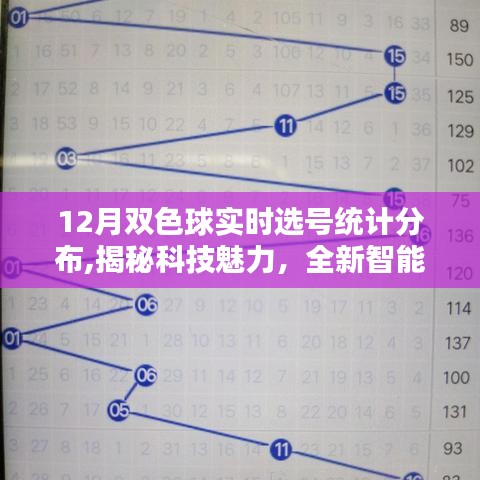 双色球复式机选器——智能投注的未来趋势与深度解析