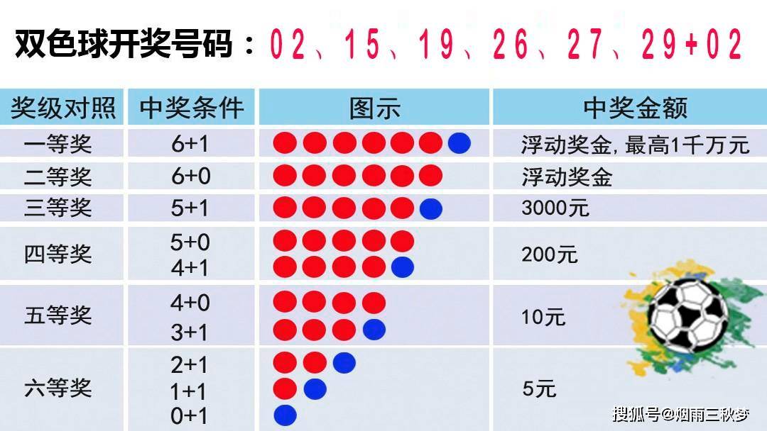 最新七乐彩开奖结果，揭秘幸运数字的魔力