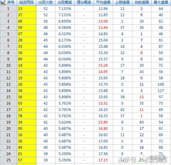 探索3D彩票的奥秘，试机号、开机号的巧妙对应与关注码解析