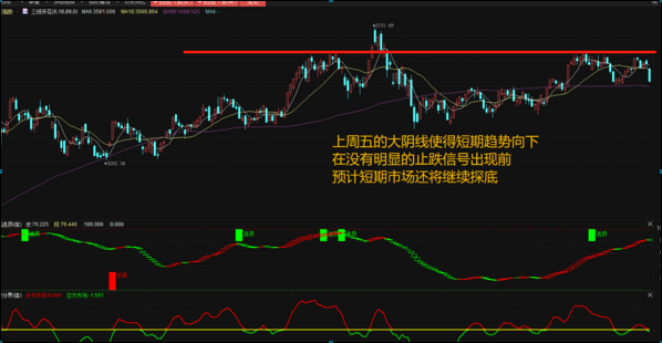 排列三和尾振幅走势图带连线的深度解析