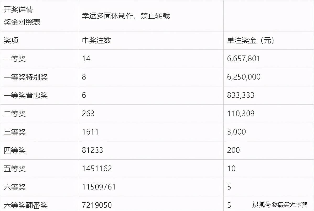 最新双色球第32期开奖号码揭晓，幸运数字背后的故事与期待