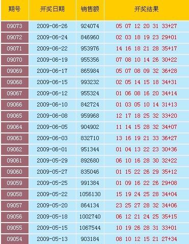 36选7，解锁幸运之门的福利彩票开奖揭秘