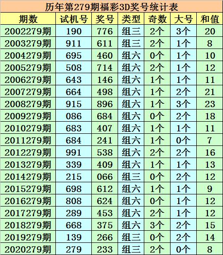 3D独胆预测，专家视角下的精准选号策略