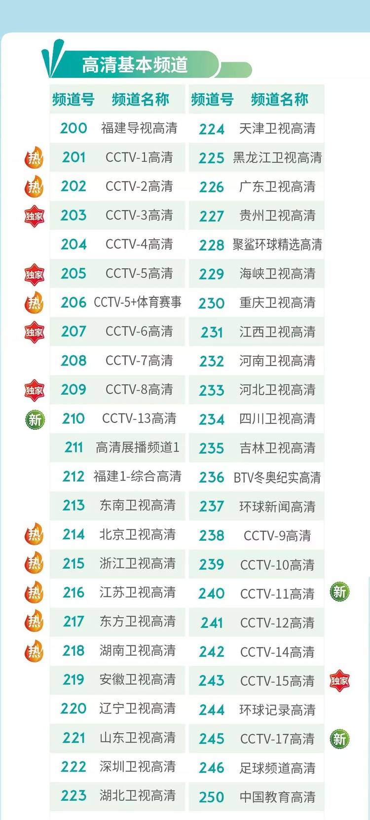 福建体彩36选7