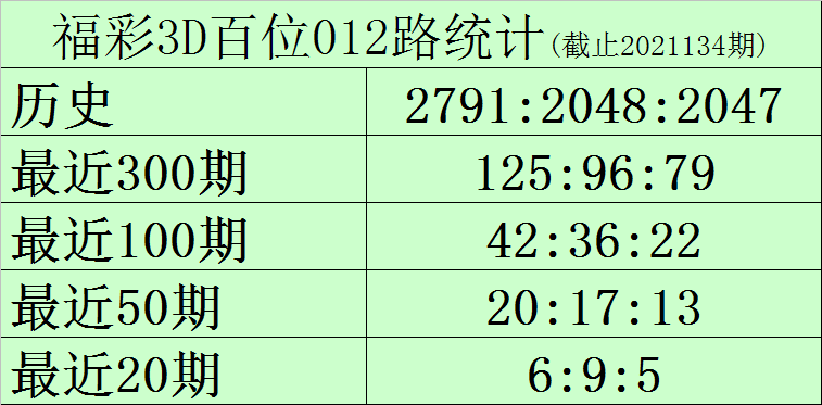 福彩3D，揭秘近十期开机号与试机号的奥秘