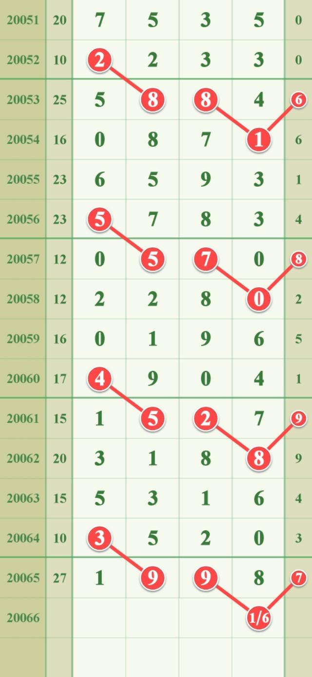 排列三基本走势图，解锁数字游戏的一定牛策略