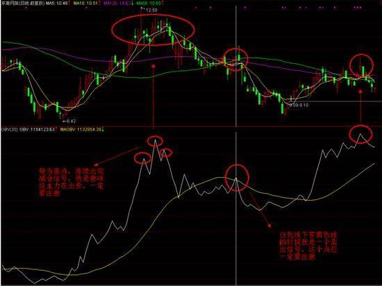 专业版50K走势图带连线——解锁股市分析的全新维度