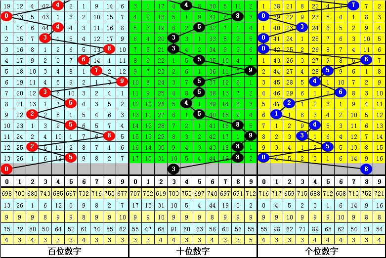 3D和值综合走势图表的深度解析，洞察彩票背后的数字秘密