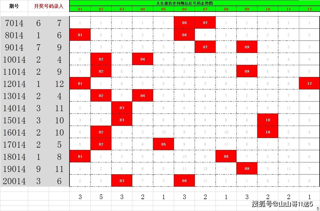 精准预测，大乐透专家为您推荐一注最准的号码