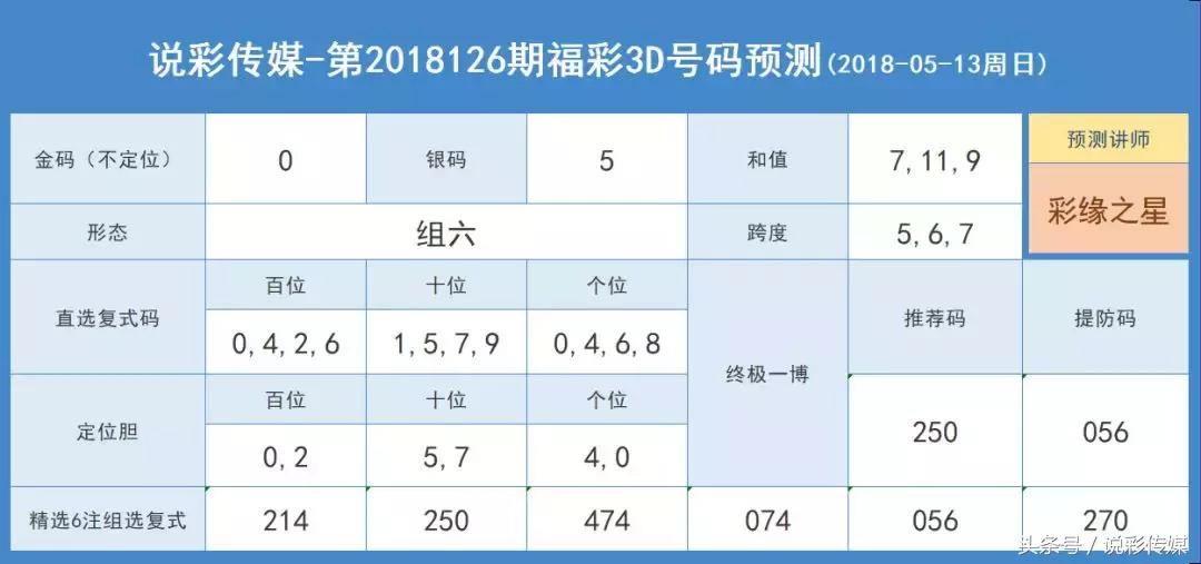 3D开机号试机号的神秘之夜，揭秘今晚金码一