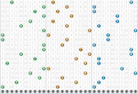 3D试机号，解锁数字游戏的金码与对应策略