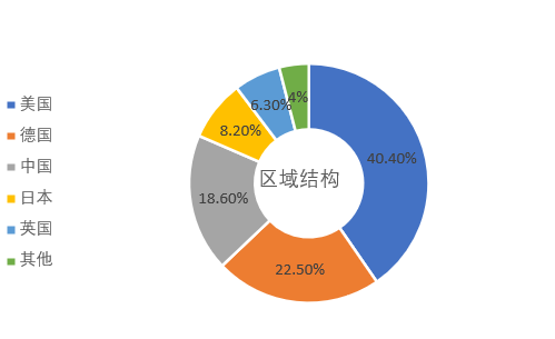 3D走势图，专业带连线的深度解析与新浪应用